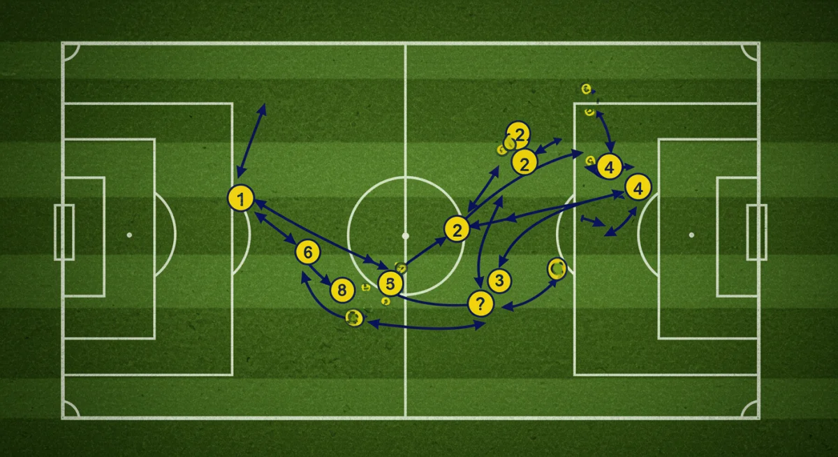 Soccer tactical diagram with player positions and movement arrows, illustrating strategic analysis
